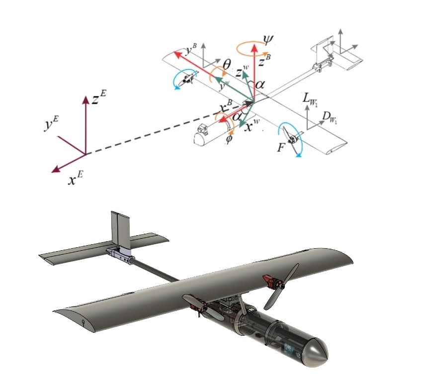Fixed Wing UAV Testing Series: Results & Performance Comparison
